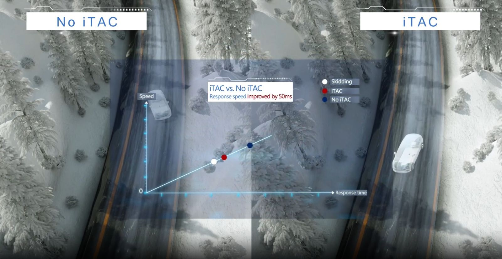 Sistem iTAC (intelligence Torque Adaption Control)